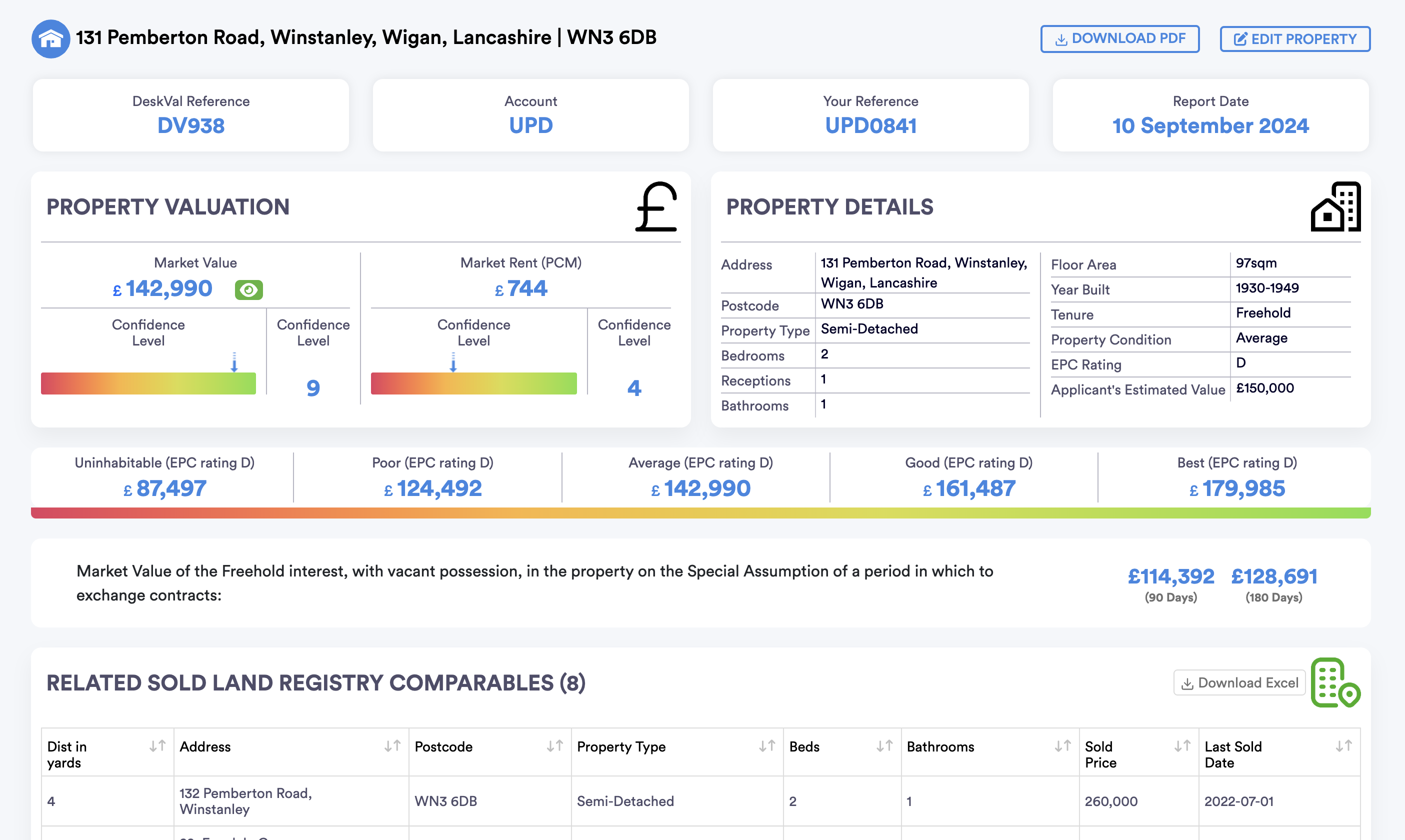 Deskval property valuation Report